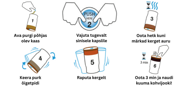 Isekuumeneva kohvijoogi kasutamine